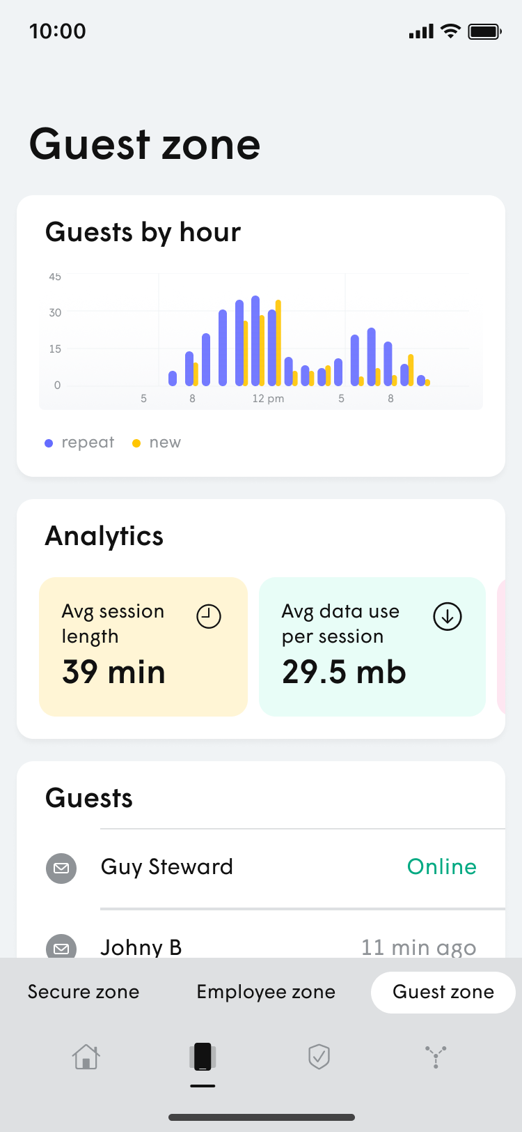 Guest analytics